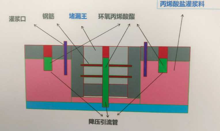商丘宁陵县防水堵漏工程设计
