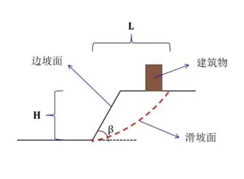 商丘宁陵县边坡工程设计
